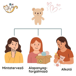 Horgolás aranyhármasa - SisterHook minták, Scheepjes Catona fonal és bekuckózós hangulat